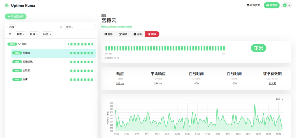 图片[2]-网站上线后一定要做监控：宝塔部署 Uptime Kuma 状态页教程-峦穗资源 - 免费商用字体下载 - 网站模板下载 - 建站教程
